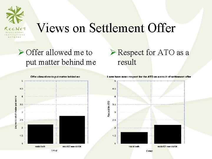 Views on Settlement Offer Ø Offer allowed me to put matter behind me Ø