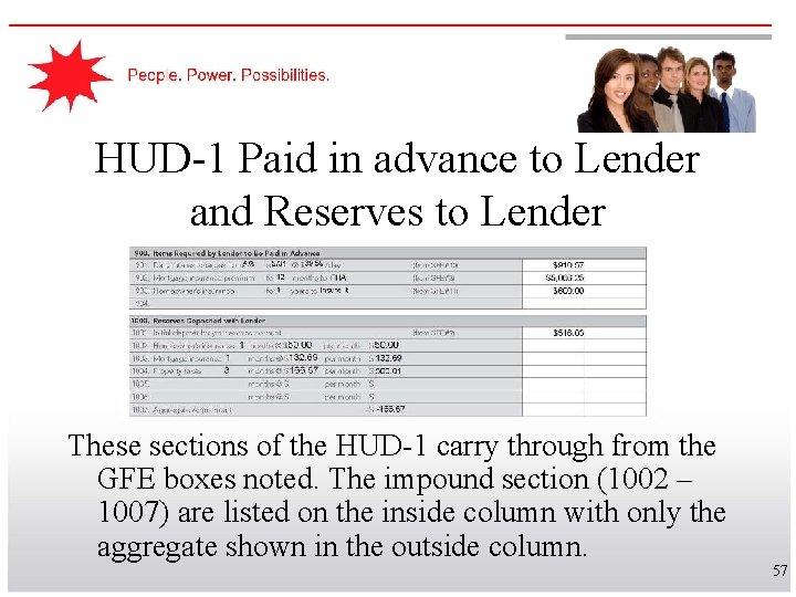 HUD-1 Paid in advance to Lender and Reserves to Lender These sections of the