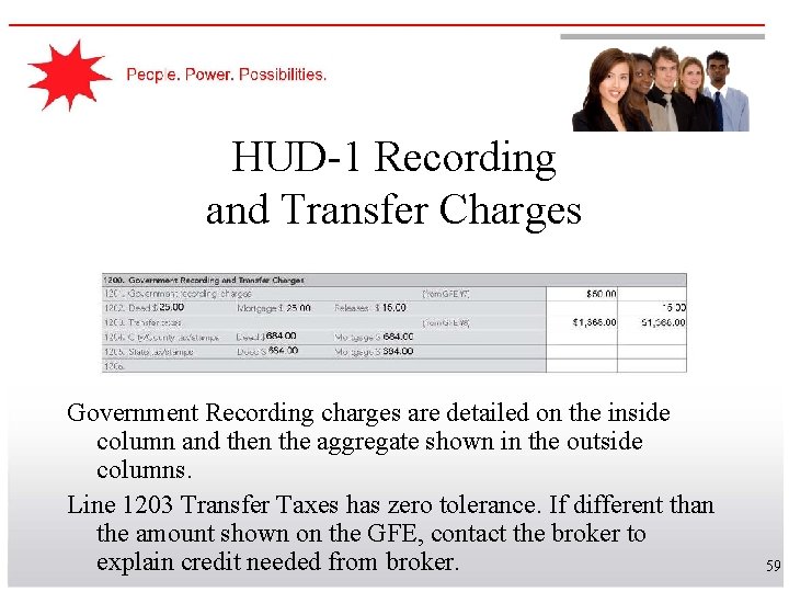 HUD-1 Recording and Transfer Charges Government Recording charges are detailed on the inside column