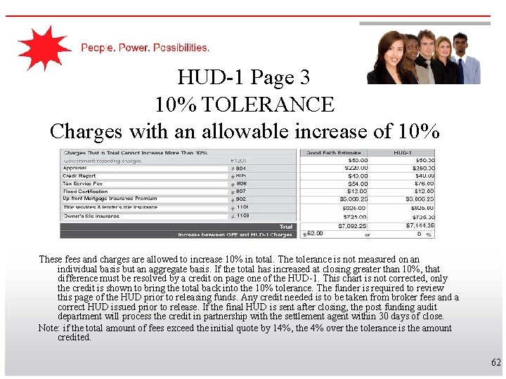 HUD-1 Page 3 10% TOLERANCE Charges with an allowable increase of 10% These fees