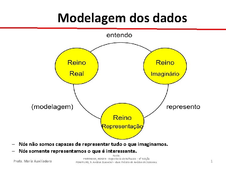 Modelagem dos dados – Nós não somos capazes de representar tudo o que imaginamos.