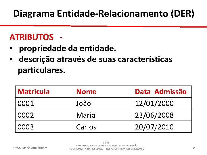 Diagrama Entidade-Relacionamento (DER) ATRIBUTOS • propriedade da entidade. • descrição através de suas características