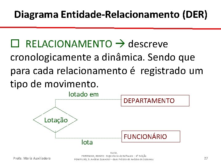 Diagrama Entidade-Relacionamento (DER) ¨ RELACIONAMENTO descreve cronologicamente a dinâmica. Sendo que para cada relacionamento