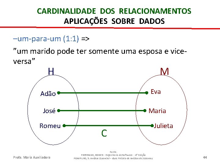 CARDINALIDADE DOS RELACIONAMENTOS APLICAÇÕES SOBRE DADOS –um-para-um (1: 1) => ”um marido pode ter