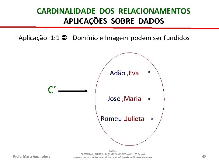 CARDINALIDADE DOS RELACIONAMENTOS APLICAÇÕES SOBRE DADOS – Aplicação 1: 1 Domínio e Imagem podem