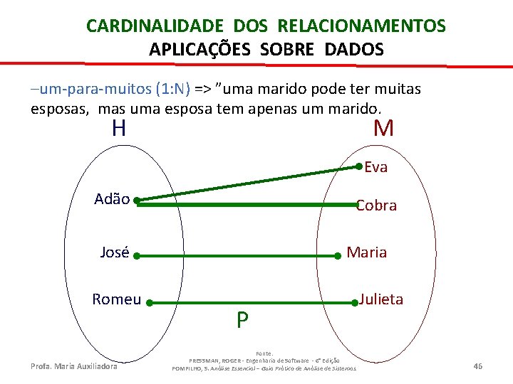 CARDINALIDADE DOS RELACIONAMENTOS APLICAÇÕES SOBRE DADOS –um-para-muitos (1: N) => ”uma marido pode ter