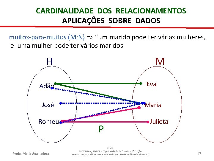 CARDINALIDADE DOS RELACIONAMENTOS APLICAÇÕES SOBRE DADOS muitos-para-muitos (M: N) => ”um marido pode ter