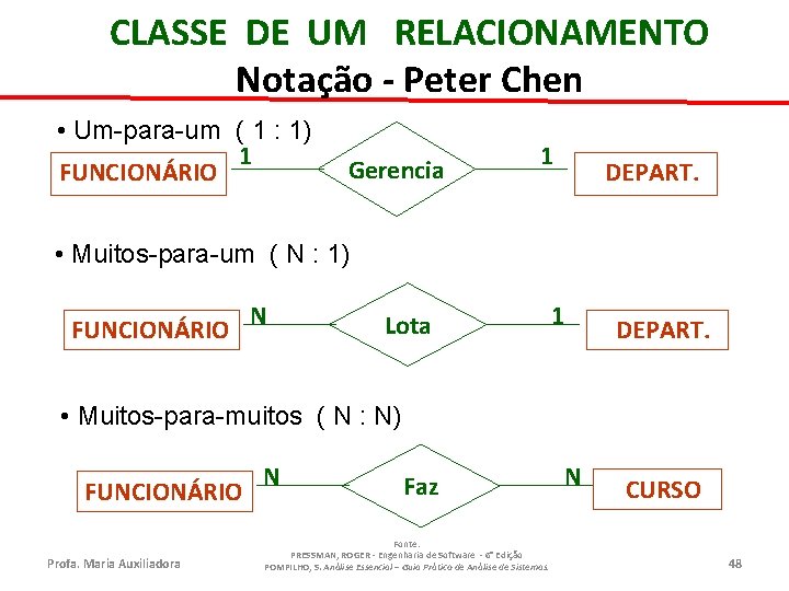 CLASSE DE UM RELACIONAMENTO Notação - Peter Chen • Um-para-um ( 1 : 1)