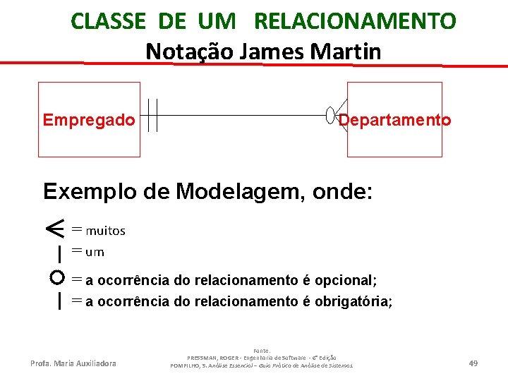 CLASSE DE UM RELACIONAMENTO Notação James Martin Empregado Departamento Exemplo de Modelagem, onde: =