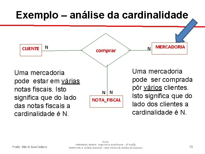 Exemplo – análise da cardinalidade CLIENTE N Uma mercadoria pode estar em várias notas