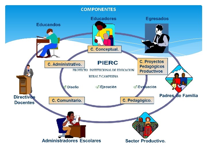 COMPONENTES 