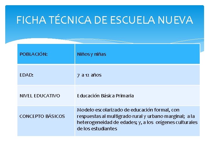 FICHA TÉCNICA DE ESCUELA NUEVA POBLACIÓN: Niños y niñas EDAD: 7 a 12 años