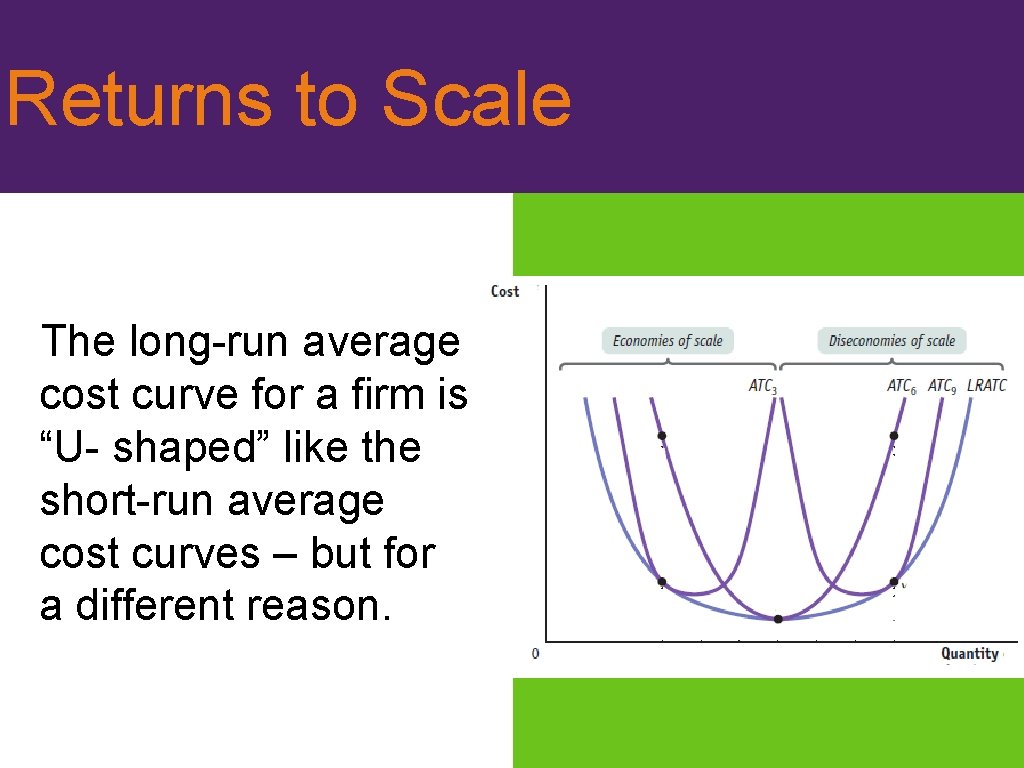 Returns to Scale The long-run average cost curve for a firm is “U- shaped”