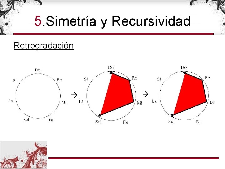 5. Simetría y Recursividad Retrogradación 