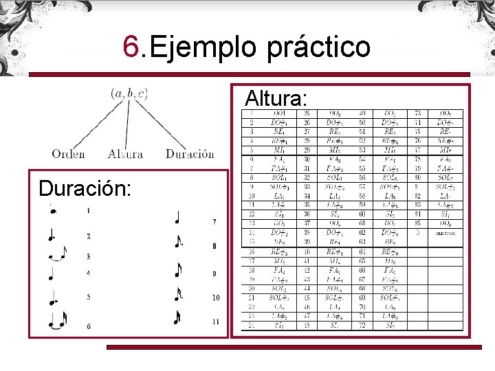 6. Ejemplo práctico Altura: Duración: 