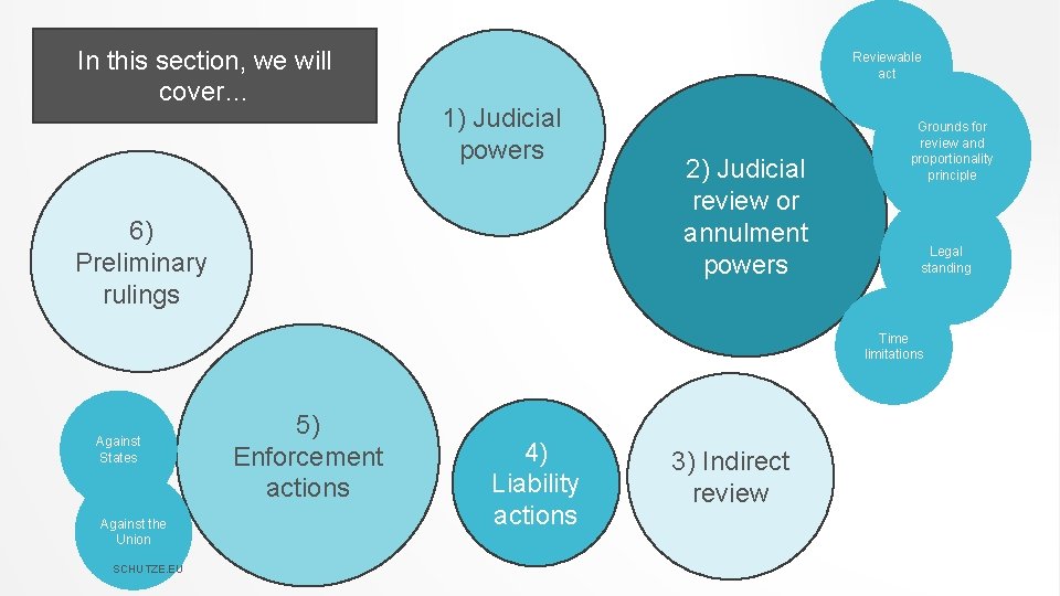 In this section, we will cover… Reviewable act 1) Judicial powers 6) Preliminary rulings