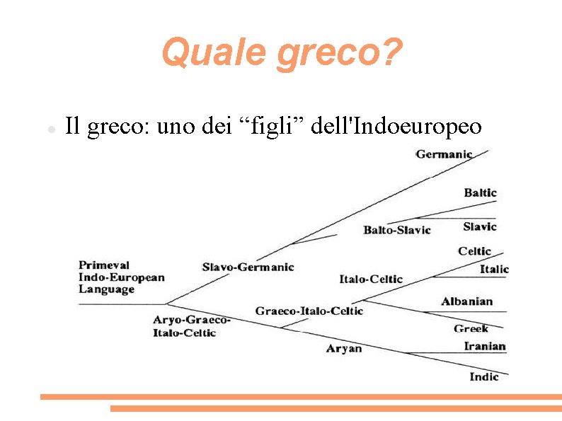 Quale greco? Il greco: uno dei “figli” dell'Indoeuropeo 