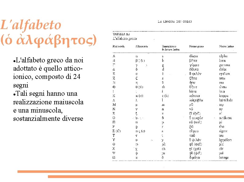 L'alfabeto (ὁ ἀλφάβητος) L'alfabeto greco da noi adottato è quello atticoionico, composto di 24