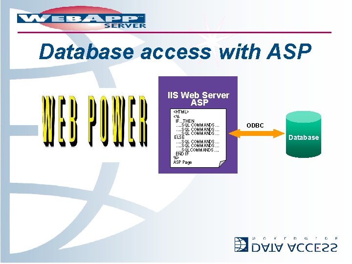 Database access with ASP IIS Web Server ASP <HTML> <% IF…THEN …. . SQL