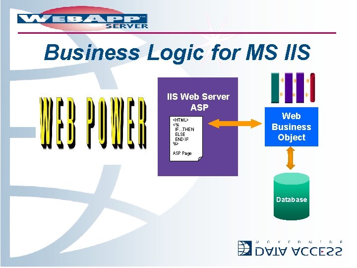 Business Logic for MS IIS Web Server ASP <HTML> <% IF…THEN ELSE END IF