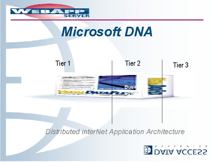 Microsoft DNA Tier 1 Browser Tier 2 IIS Web Server Business Logic Tier 3