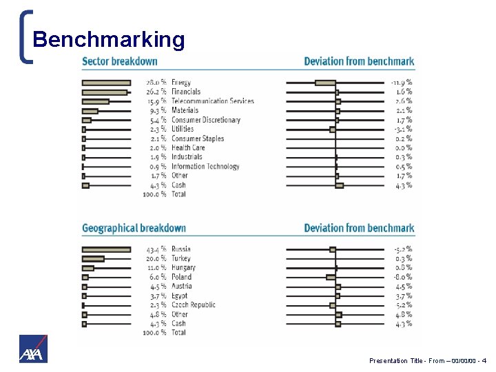 Benchmarking Presentation Title - From – 00/00/00 - 4 