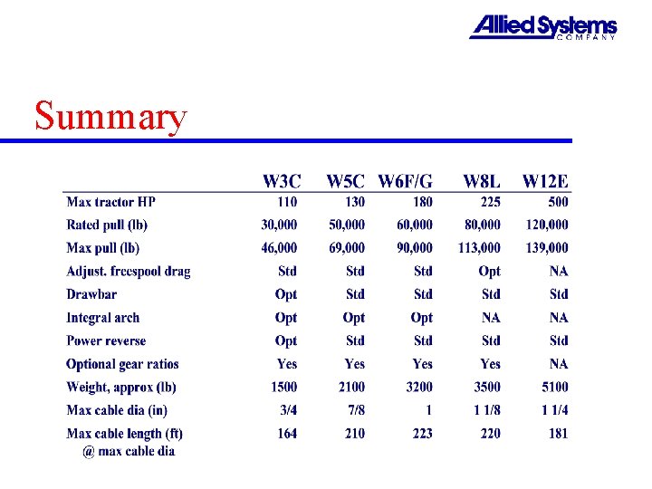 Summary 