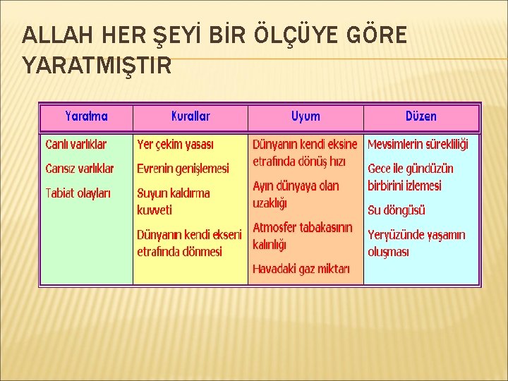 ALLAH HER ŞEYİ BİR ÖLÇÜYE GÖRE YARATMIŞTIR 