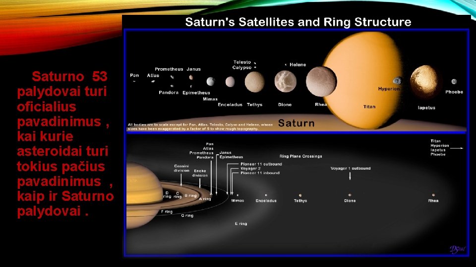 Saturno 53 palydovai turi oficialius pavadinimus , kai kurie asteroidai turi tokius pačius pavadinimus