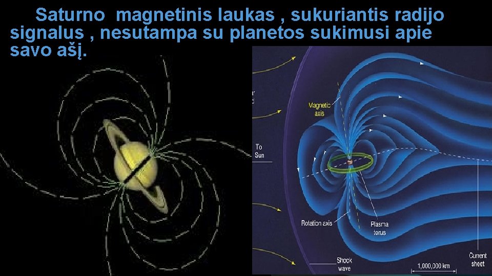 Saturno magnetinis laukas , sukuriantis radijo signalus , nesutampa su planetos sukimusi apie savo