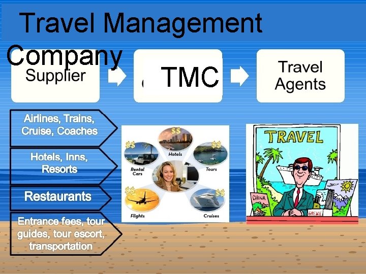 Travel Management Company TMC 