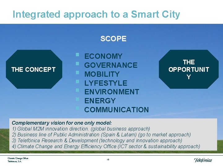 Integrated approach to a Smart City SCOPE THE CONCEPT § § § § ECONOMY