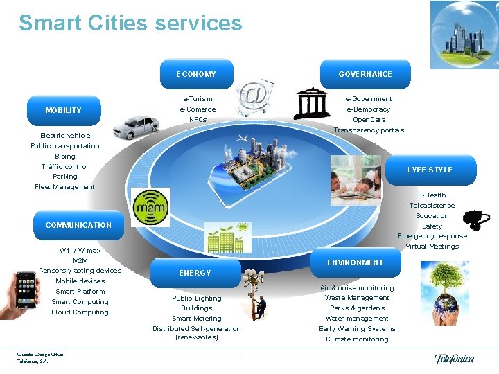 M 2 M ya está transformando muchas industrias Smart Cities services ECONOMY MOBILITY GOVERNANCE