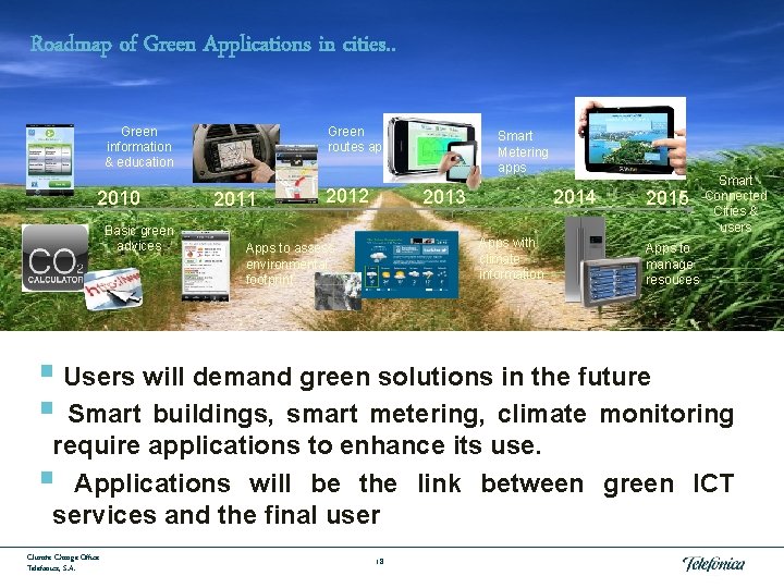 Roadmap of Green Applications in cities. . Green information & education 2010 Basic green