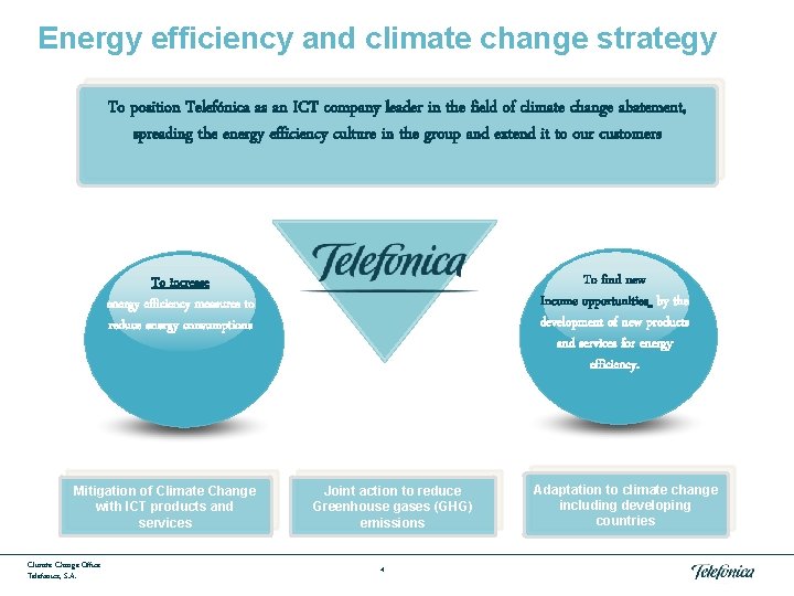 Energy efficiency and climate change strategy To position Telefónica as an ICT company leader