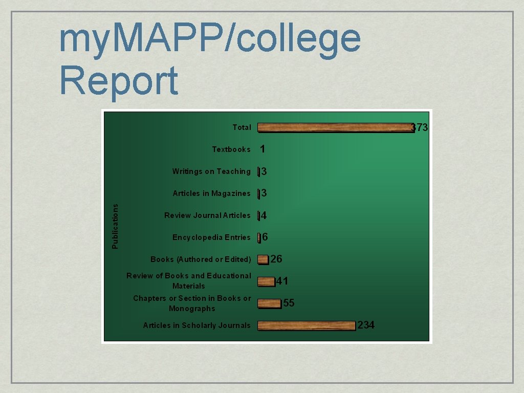 my. MAPP/college Report 