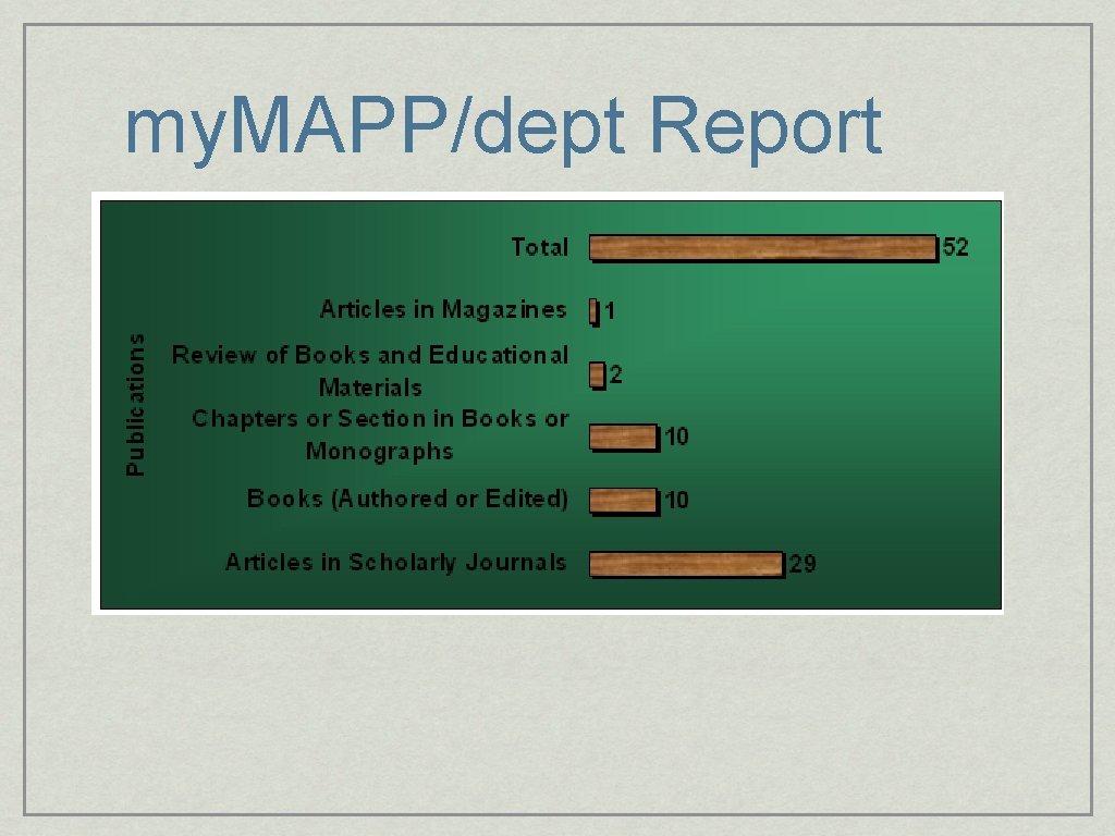 my. MAPP/dept Report 