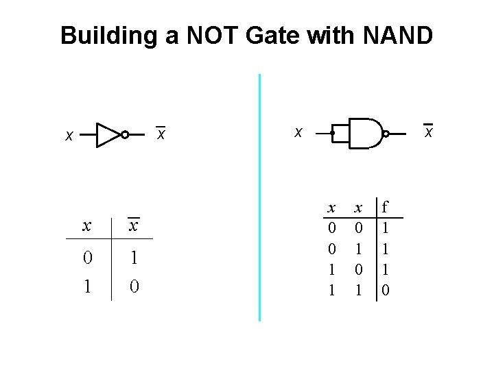 Building a NOT Gate with NAND x x 0 1 1 0 x x