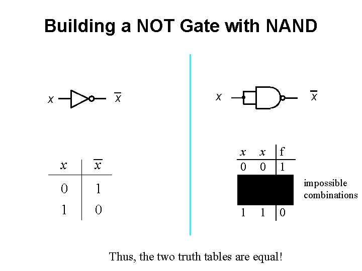 Building a NOT Gate with NAND x x x 0 1 x 1 0