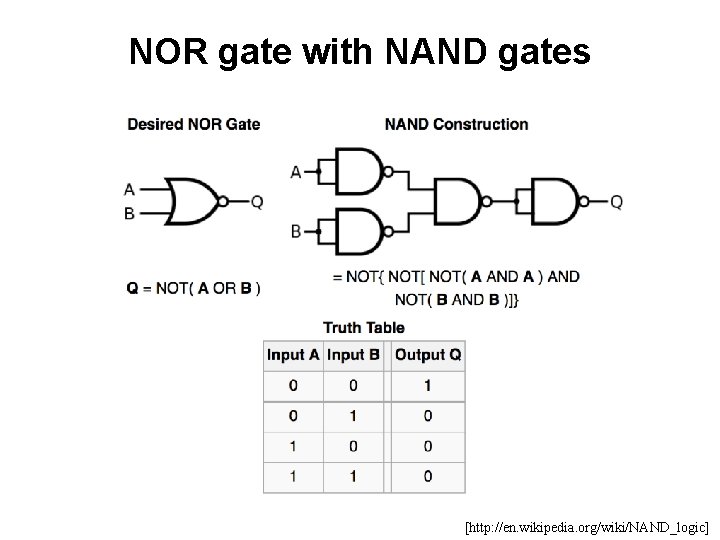 NOR gate with NAND gates [http: //en. wikipedia. org/wiki/NAND_logic] 