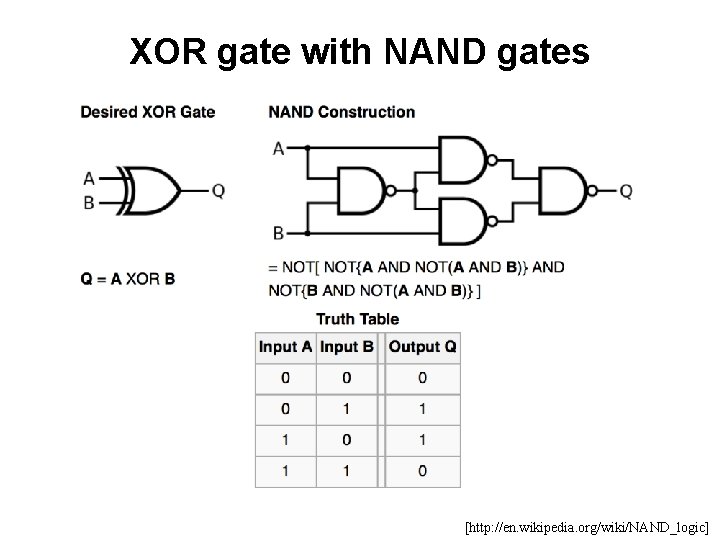 XOR gate with NAND gates [http: //en. wikipedia. org/wiki/NAND_logic] 