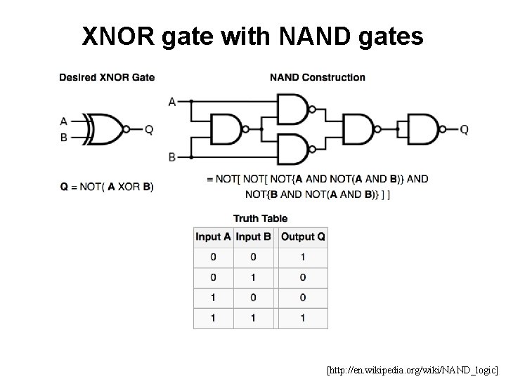 XNOR gate with NAND gates [http: //en. wikipedia. org/wiki/NAND_logic] 