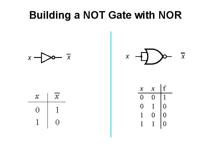 Building a NOT Gate with NOR x x 0 1 1 0 x x