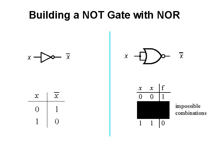 Building a NOT Gate with NOR x x x 0 1 x 1 0
