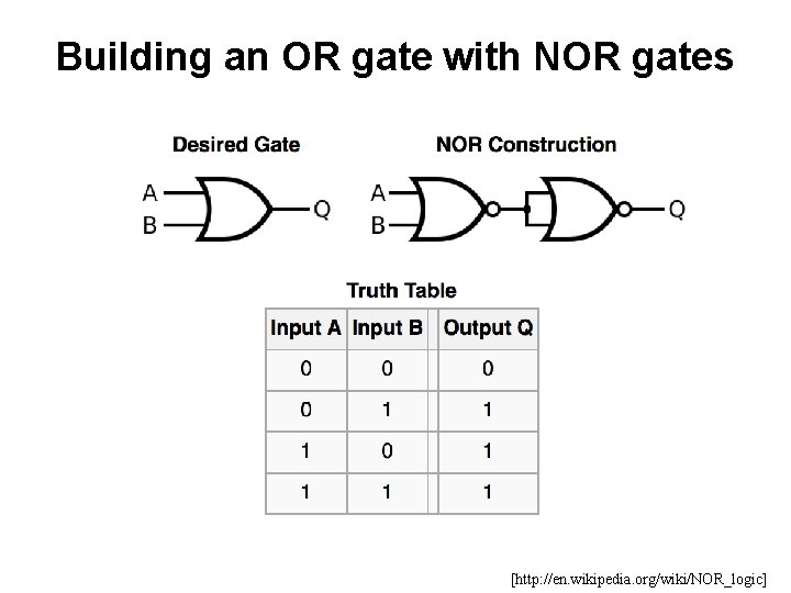 Building an OR gate with NOR gates [http: //en. wikipedia. org/wiki/NOR_logic] 