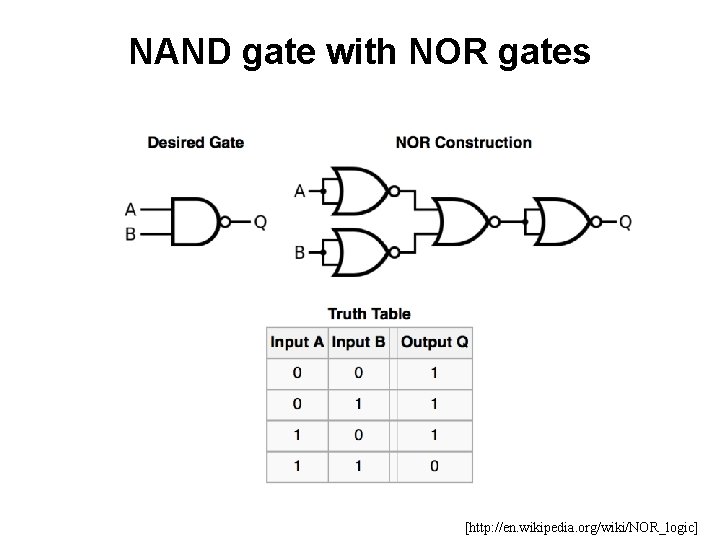 NAND gate with NOR gates [http: //en. wikipedia. org/wiki/NOR_logic] 