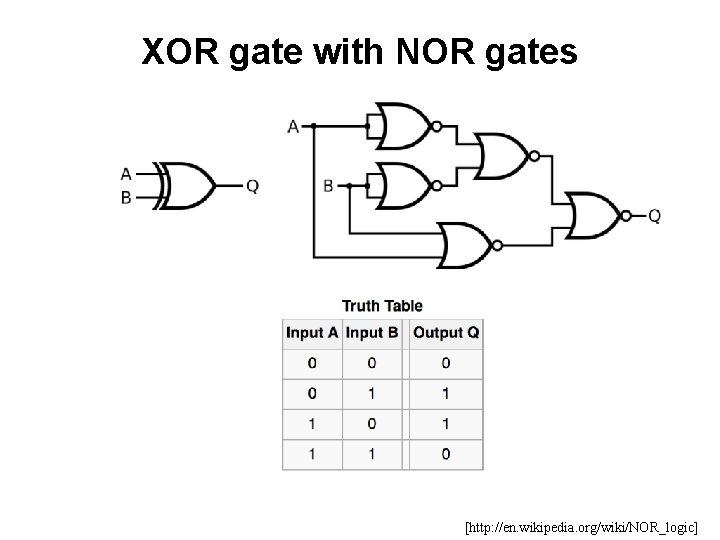 XOR gate with NOR gates [http: //en. wikipedia. org/wiki/NOR_logic] 