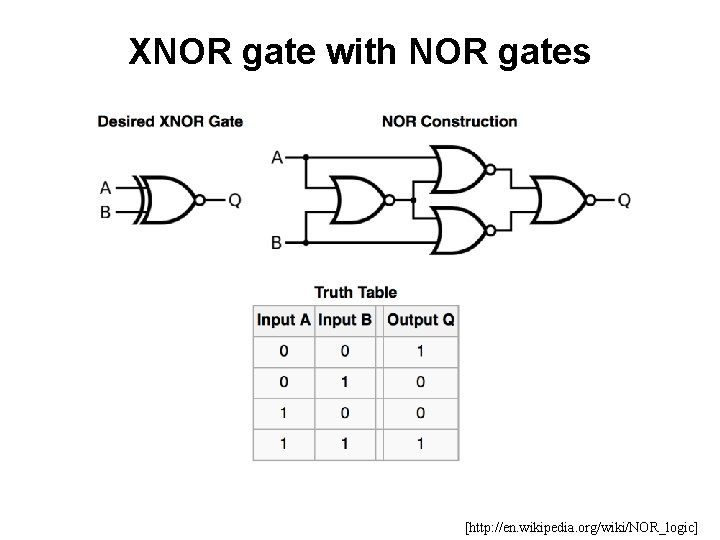 XNOR gate with NOR gates [http: //en. wikipedia. org/wiki/NOR_logic] 