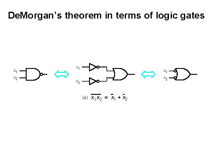 De. Morgan’s theorem in terms of logic gates x 1 x 2 (a) x