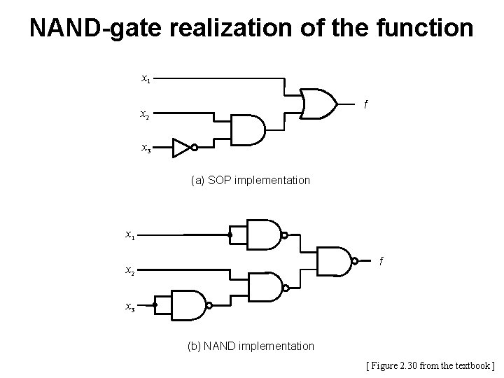 NAND-gate realization of the function x 1 f x 2 x 3 (a) SOP